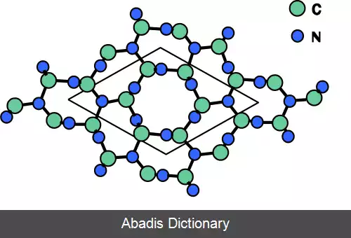 عکس نیترید کربن بتا