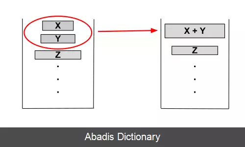 عکس مرتب سازی تیم