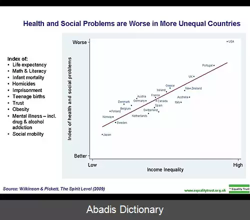 عکس تاثیرات نابرابری اقتصادی