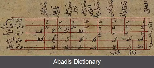 عکس الأدوار