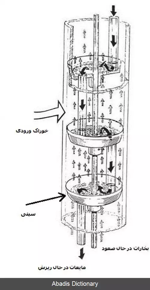 عکس روش مک کیب–تیل