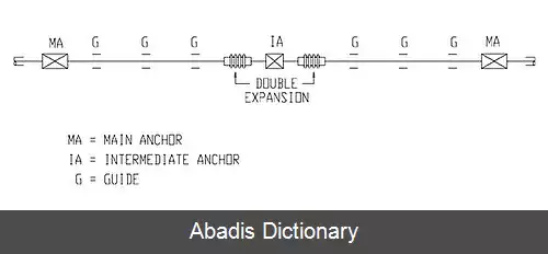 عکس اتصال انبساطی