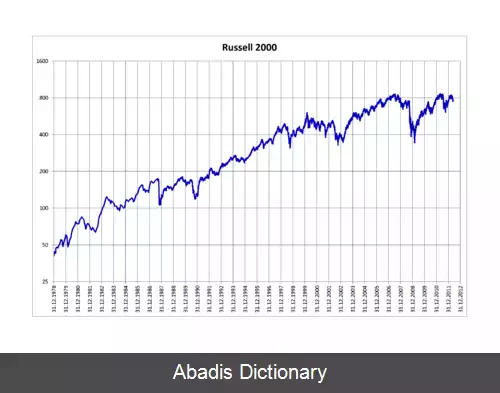 عکس شاخص راسل ۲۰۰۰