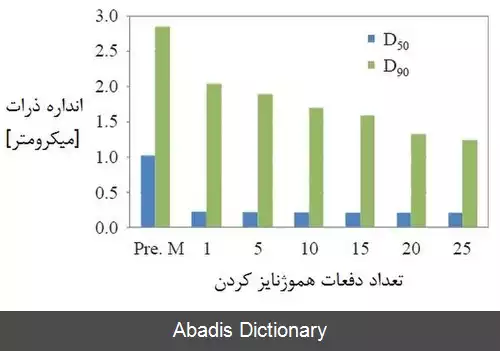 عکس نانوکریستال های درمانی