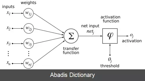 عکس پس انتشار