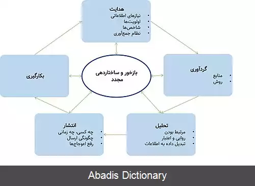 عکس نظام هوشمندی استراتژیک