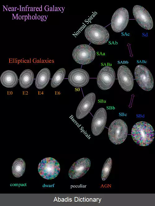 عکس ریخت شناسی کهکشان ها