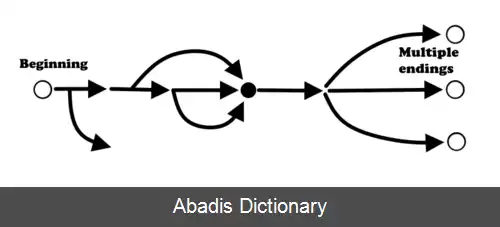 عکس گیم پلی غیرخطی