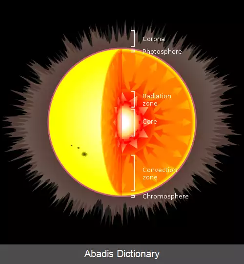 عکس استقرای ساختاری