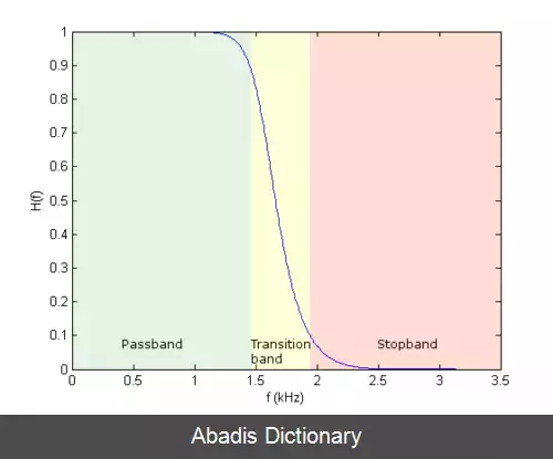 عکس باند گذار