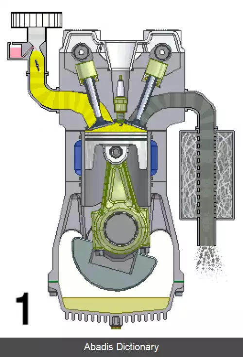 عکس موتور تنفس طبیعی