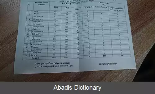 عکس دنیاگیری کووید ۱۹ در تاجیکستان