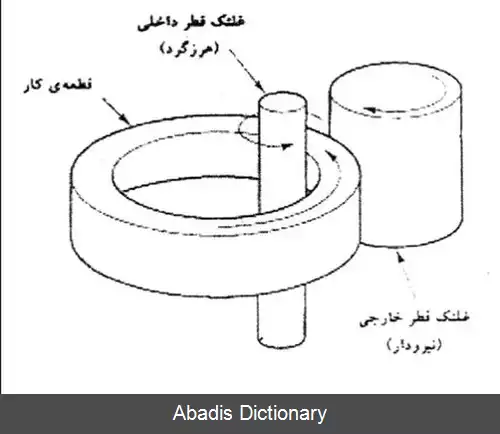 عکس نورد حلقه ای