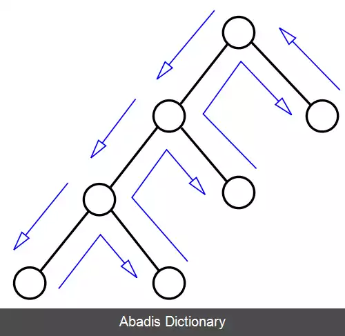 عکس پس پرش (الگوریتم)