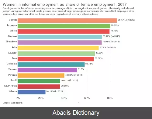 عکس زنان در نیروی کار