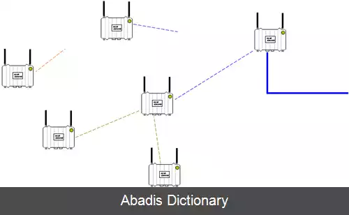 عکس تاریخچه شبکه های مش بی سیم