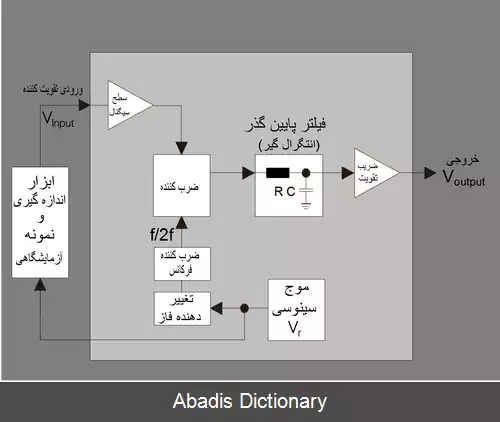 عکس تقویت کننده قفل شونده