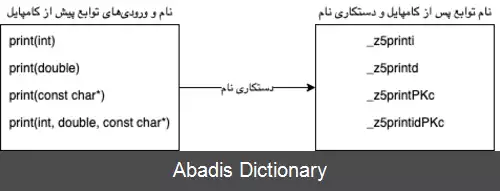 عکس دستکاری نام