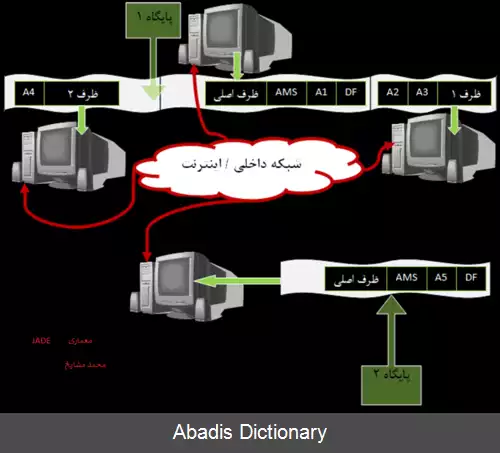 عکس سامانه چندعاملی