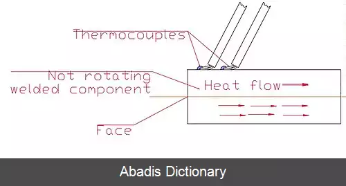 عکس جوشکاری اصطکاکی دوار