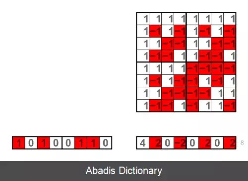 عکس تبدیل آدامار