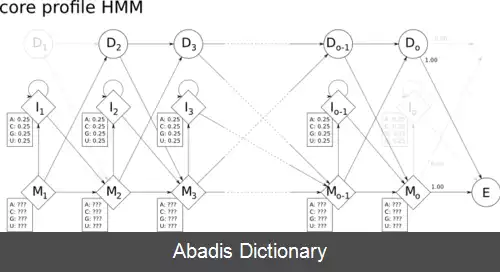 عکس مدل پنهان مارکف مشخصات