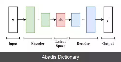 عکس خودرمزگذار