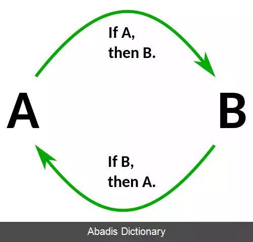 عکس استدلال دایره ای