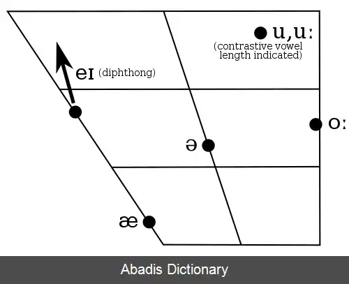 عکس دنیل جونز (آواشناس)