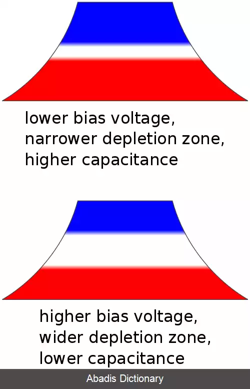 عکس دیودخازنی