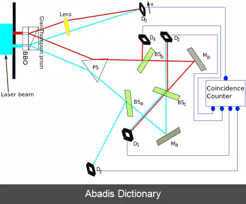 عکس آزمایش انتخاب تاخیردار پاک کن کوانتومی