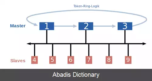 عکس پروفیباس