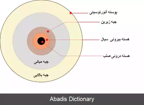 عکس ساختار درونی ماه