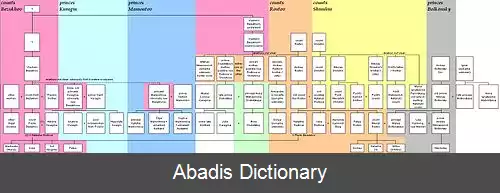 عکس فهرست شخصیت های جنگ و صلح