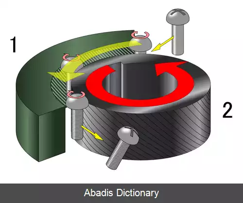 عکس پیچ زنی به روش رولینگ