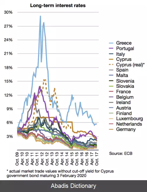 عکس بحران مالی منطقه یورو