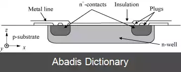 عکس اثر پیزومقاومتی