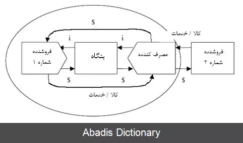 عکس دلالی بازدید