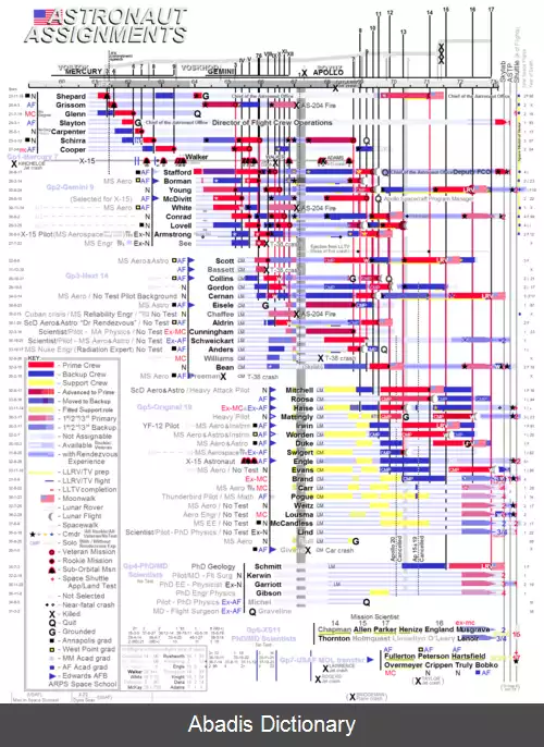 عکس فهرست پروازهای فضایی انسان ۱۹۷۱ ۱۹۸۰