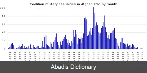 عکس تلفات نیروهای ائتلاف در افغانستان