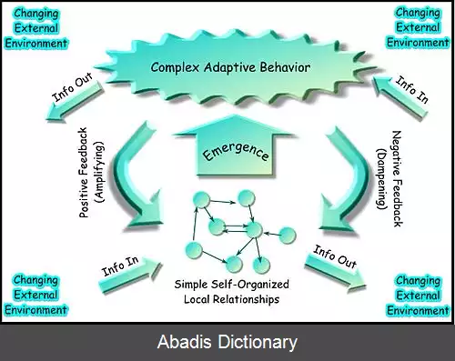 عکس زیست شناسی سامانه های پیچیده