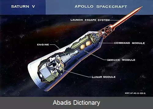 عکس فضاپیمای آپولو