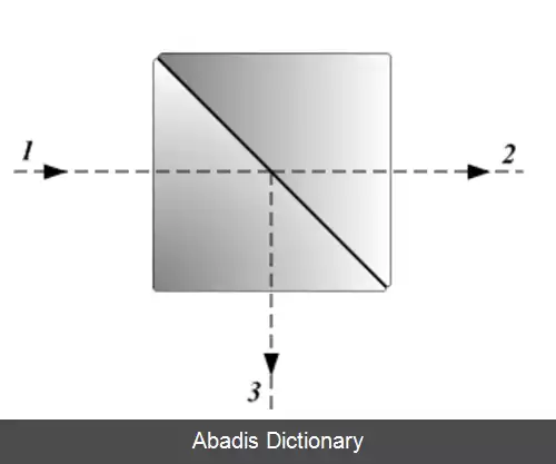 عکس تقسیم کننده پرتو