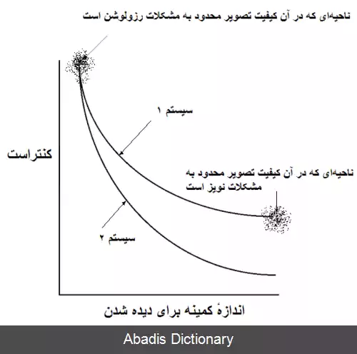 عکس معیار رز