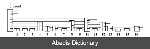 عکس فهرست پرشی