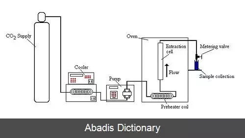 عکس استخراج سیال فوق بحرانی