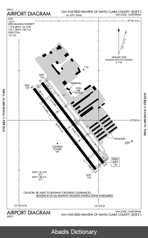 عکس فرودگاه راید هیلویو