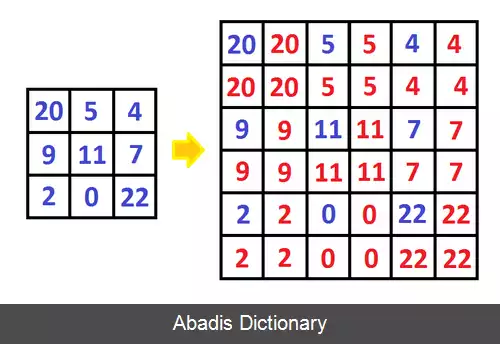 عکس درونیابی نزدیکترین همسایه