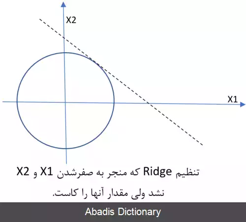 عکس متعادل سازی کشسان