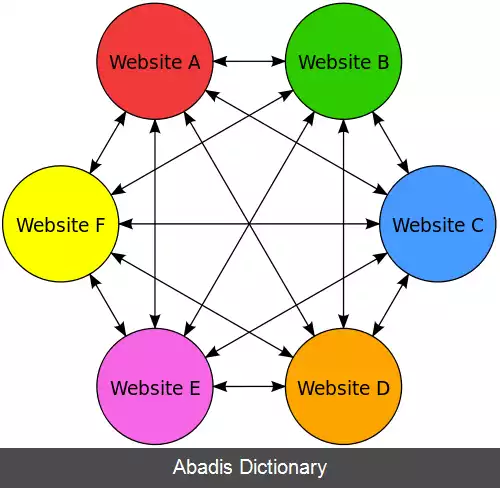 عکس مزرعه لینک